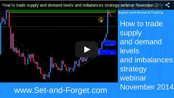Forex supply and demand levels