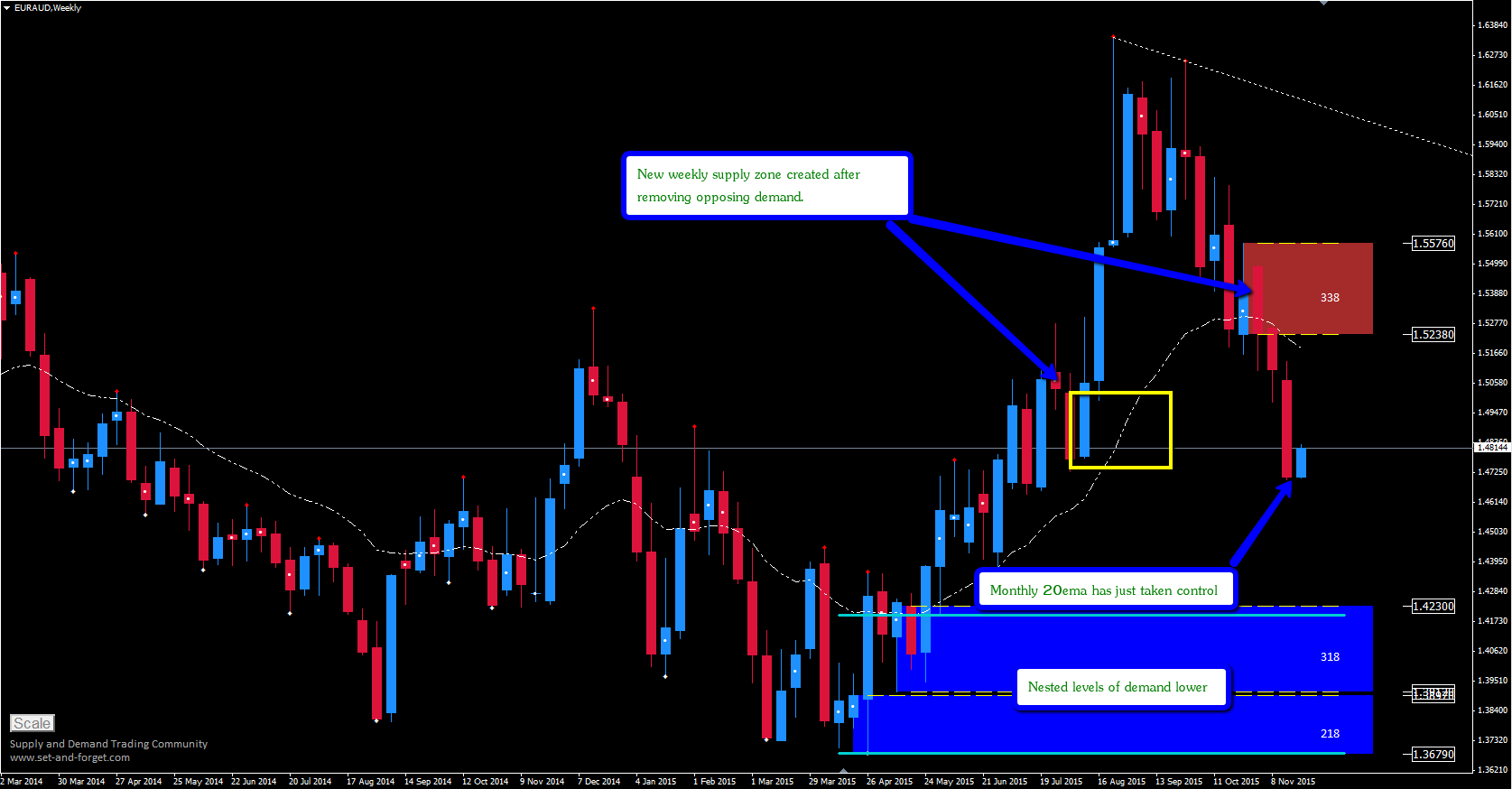 Forex imbalance