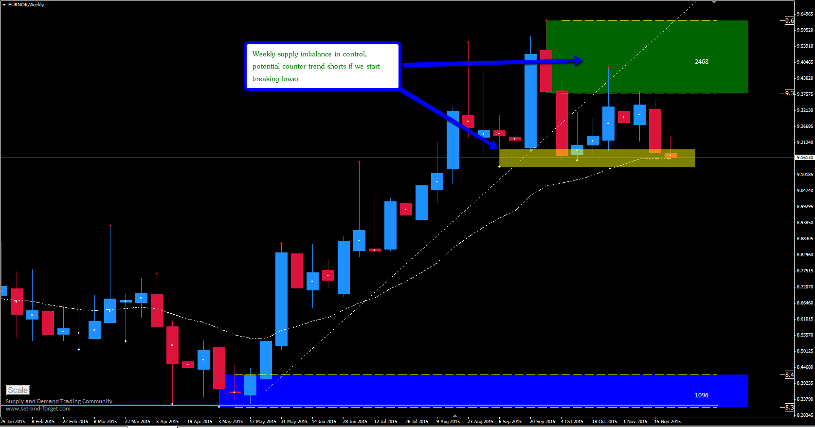 Forex control