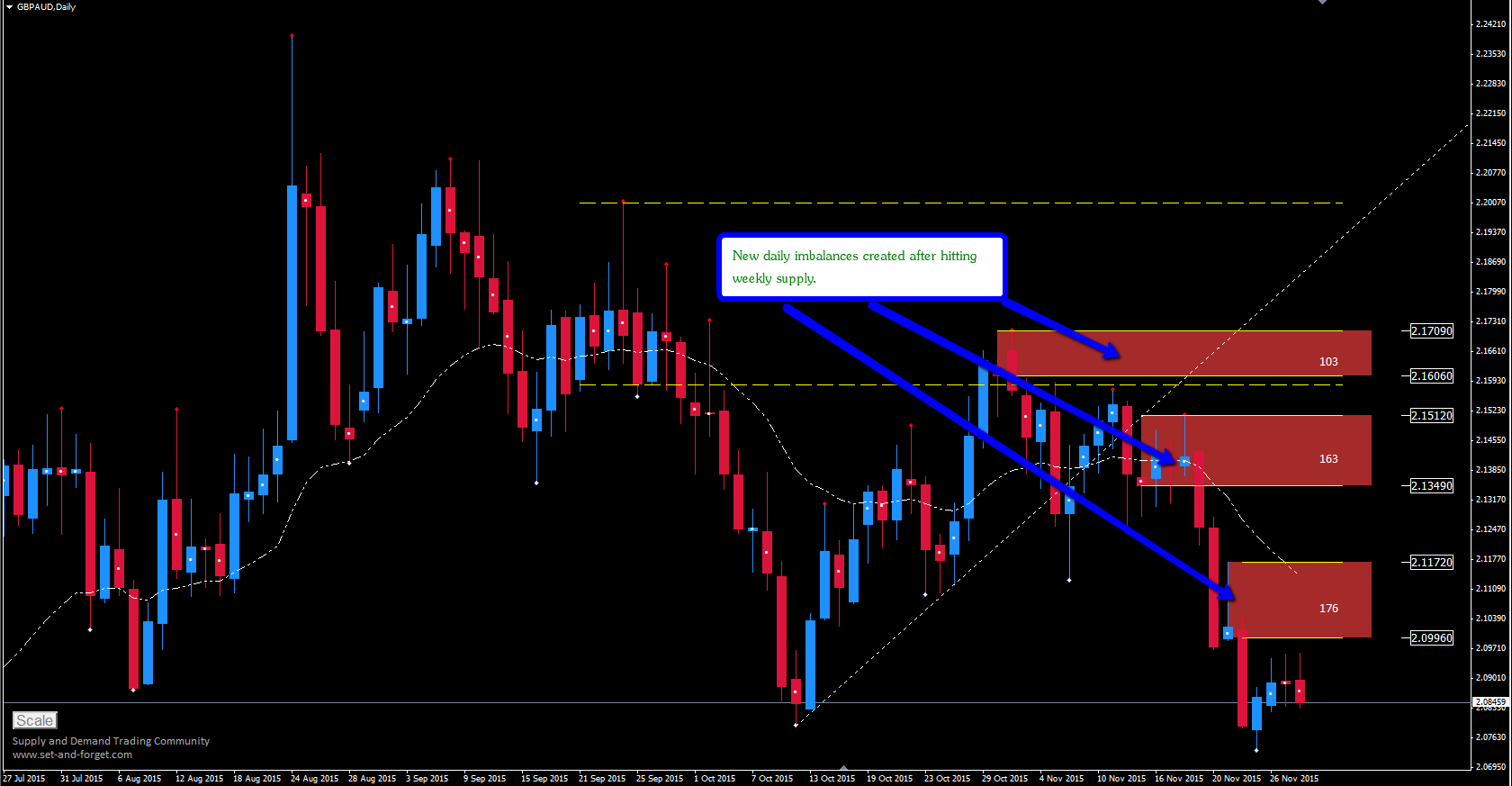 Cross forex pairs
