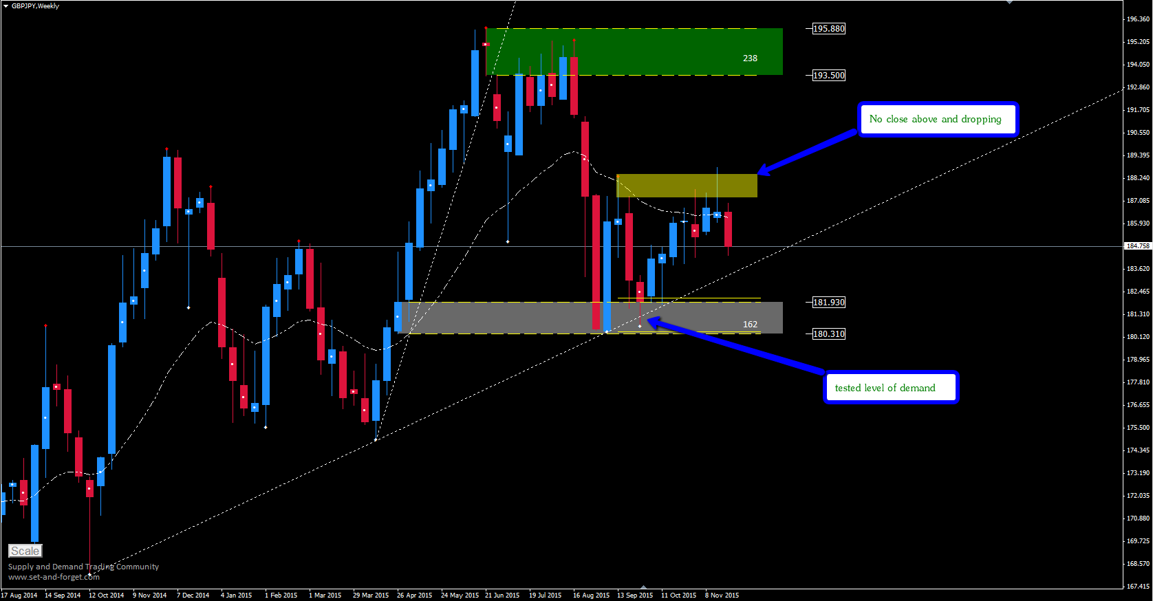 Cross forex pairs