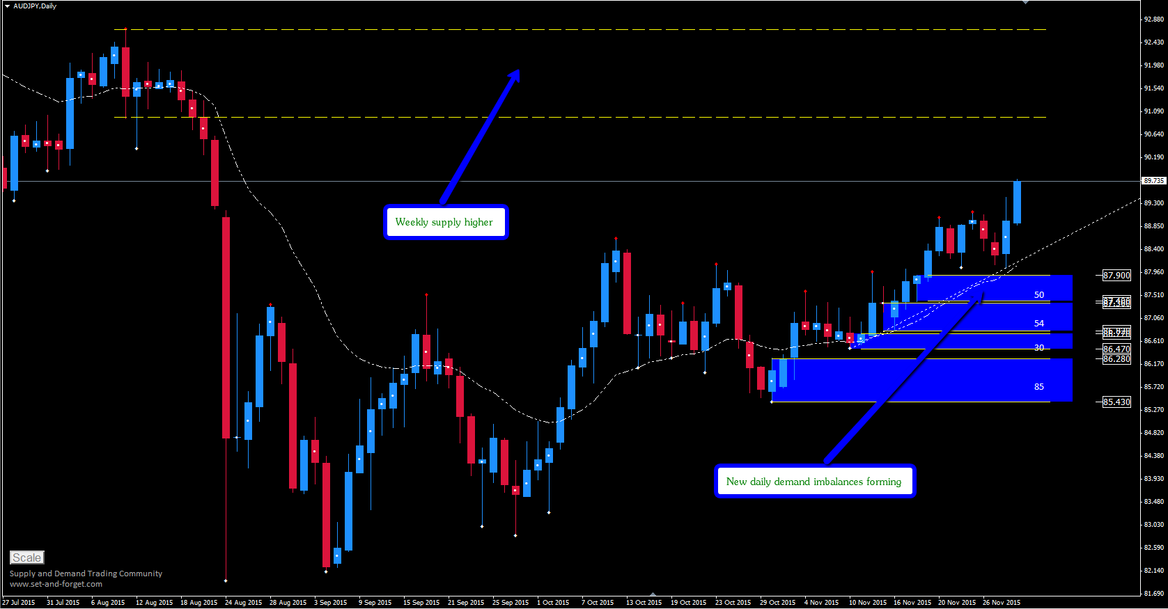 Forex aud jpy news