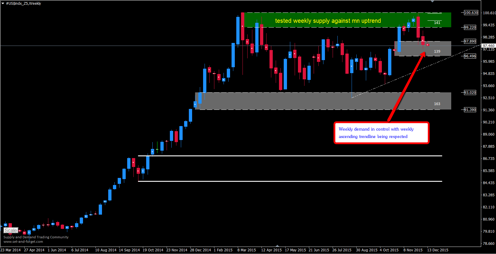 Forex control