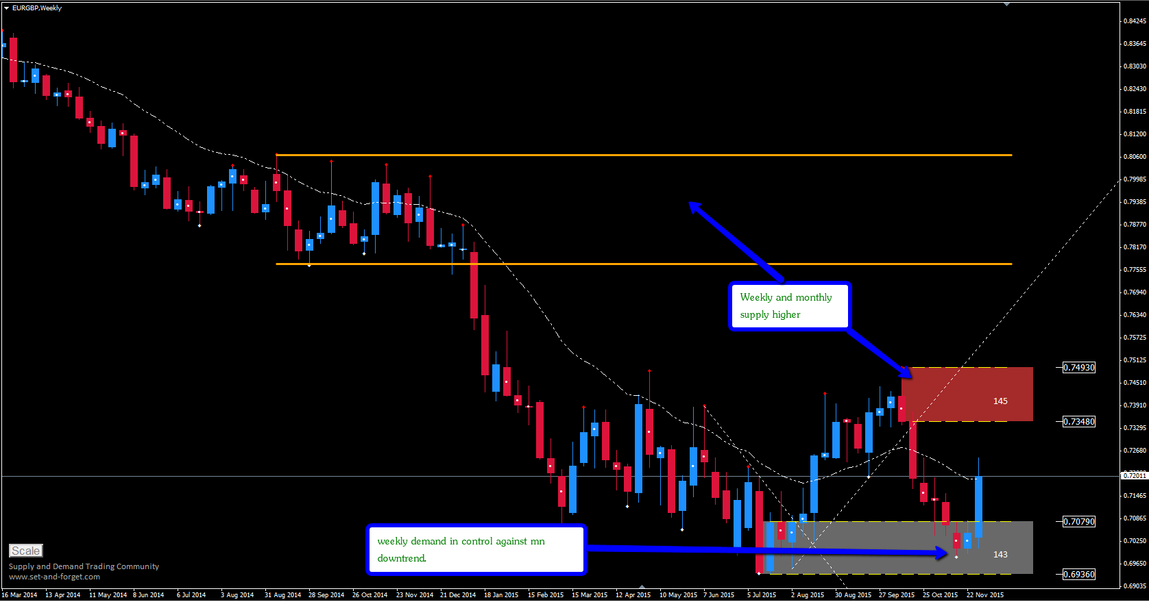 Forex control