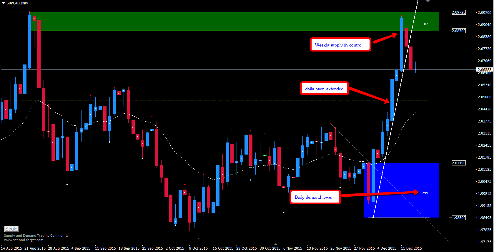 Forex control