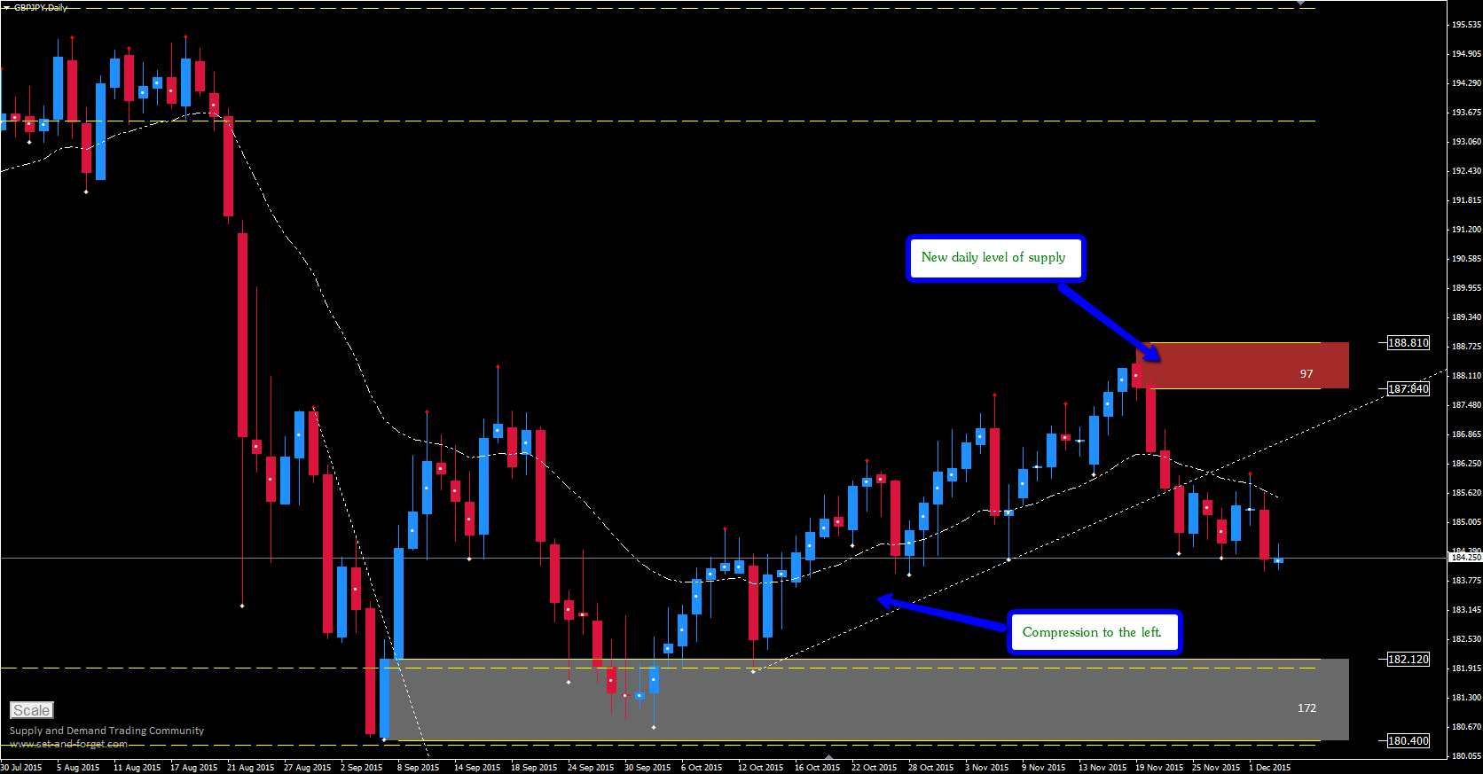 Forex daily news