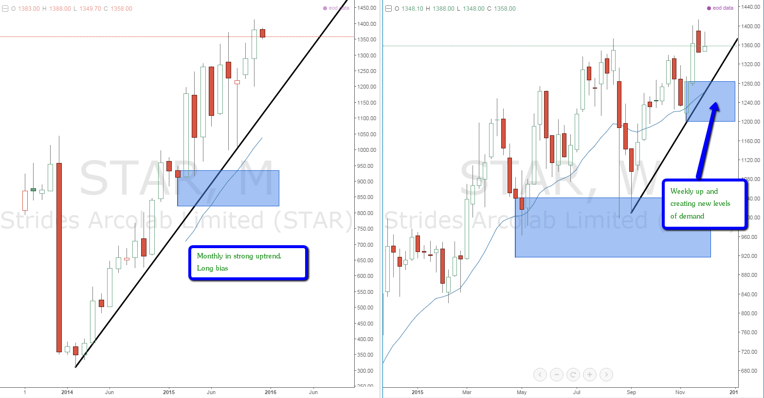 Forex stars.mn