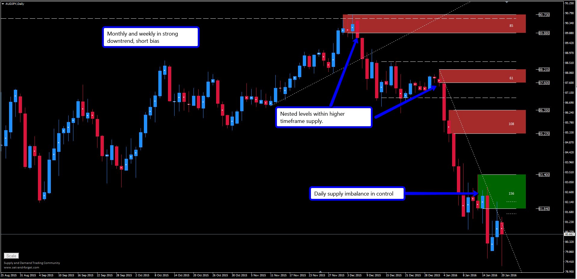 Forex set and forget
