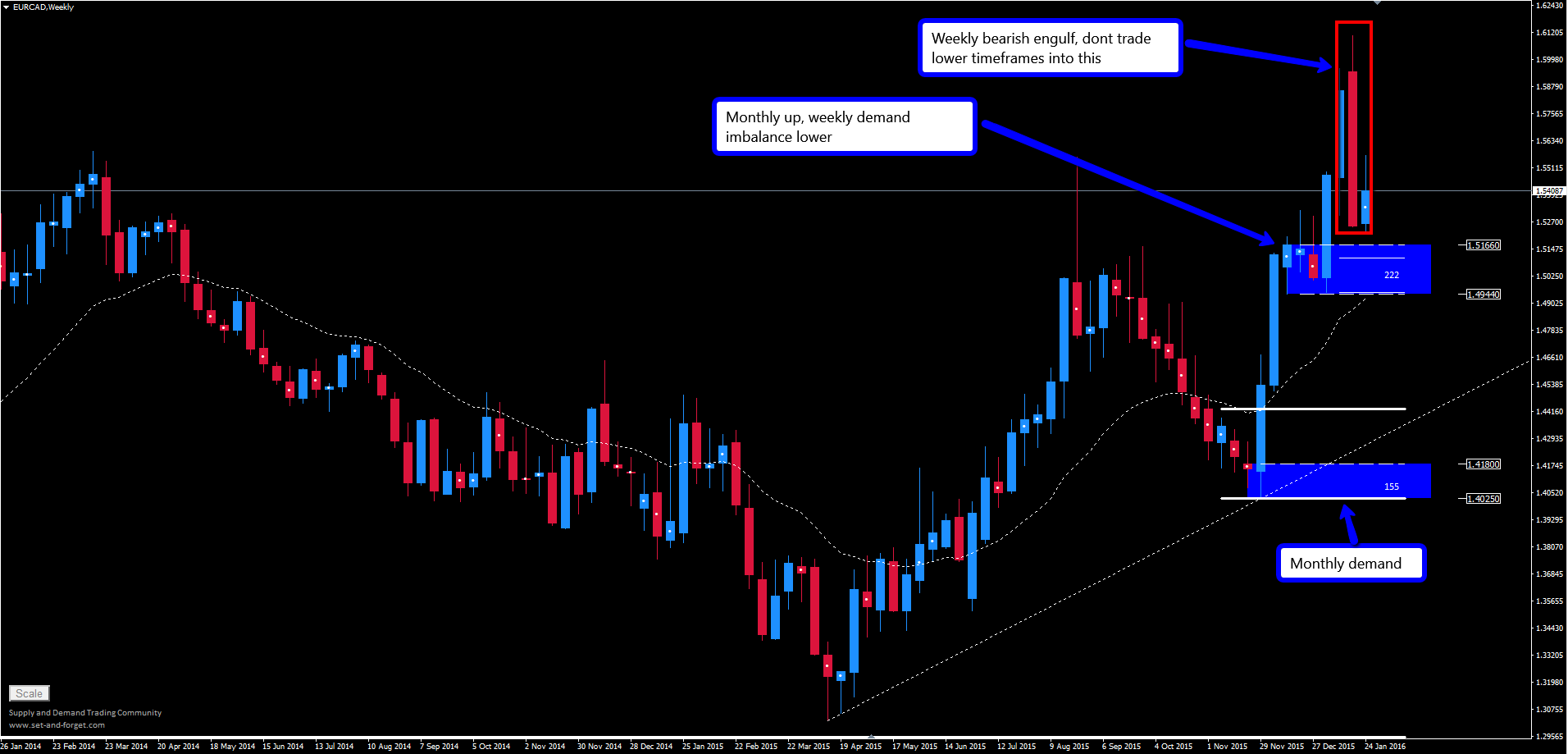 Forex set and forget
