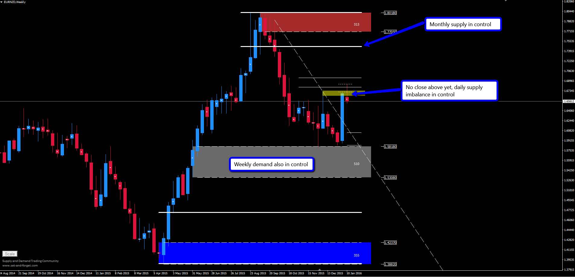 Forex controls