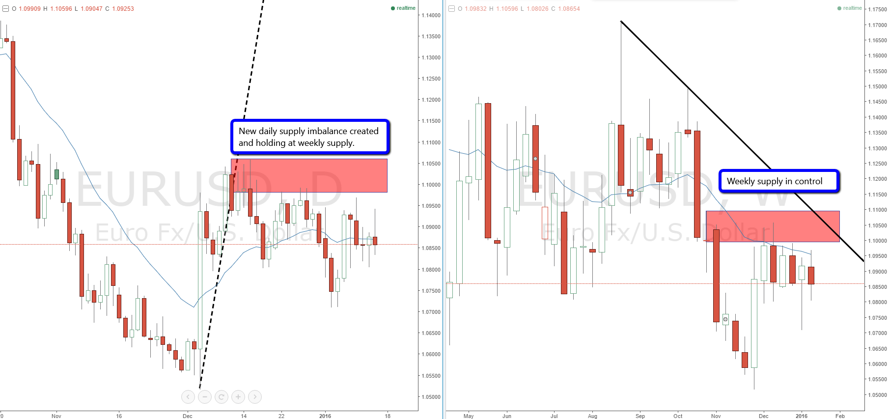 Forex market daily news