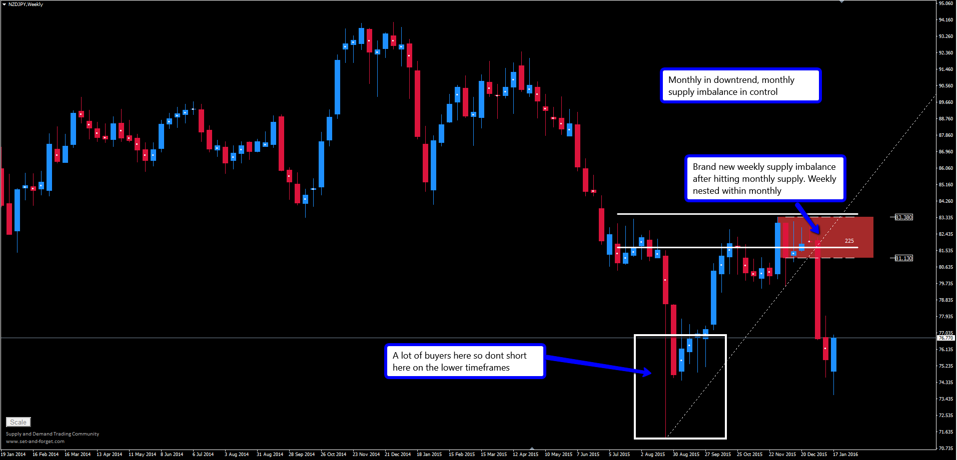 Forex crosses