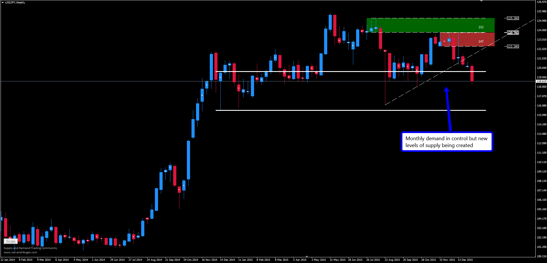 Forex analyst jobs india