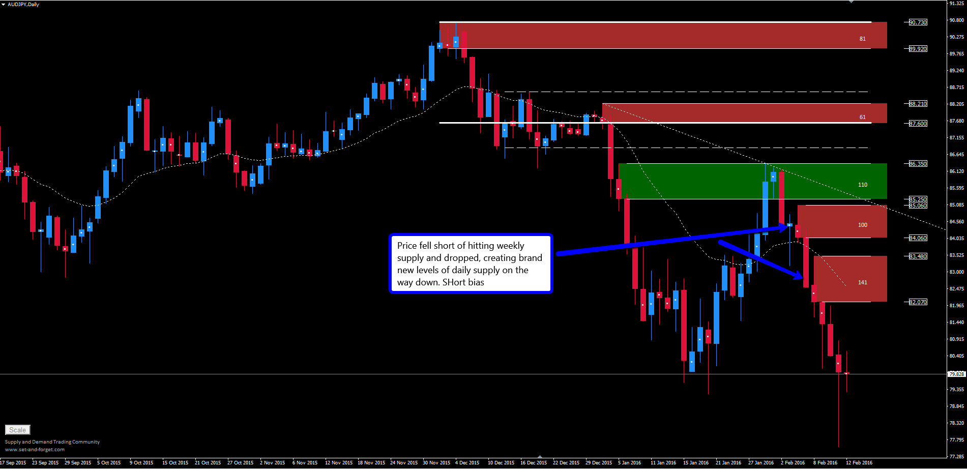 Set and forget forex trading robot