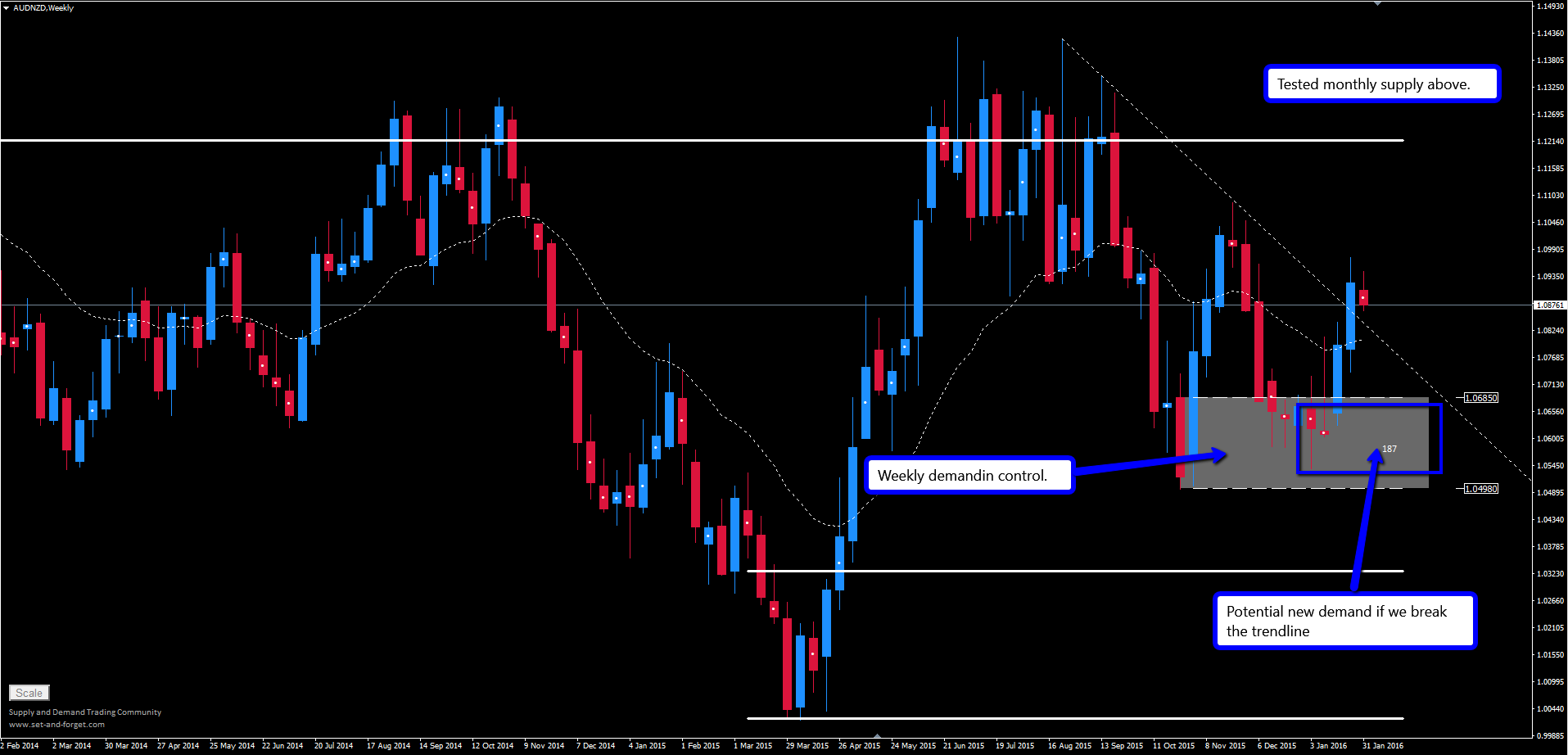 Forex controls