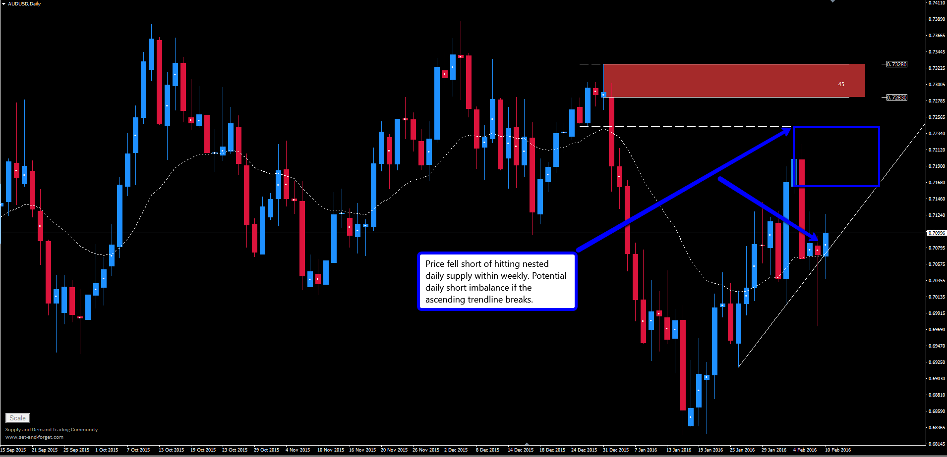 Forex imbalance