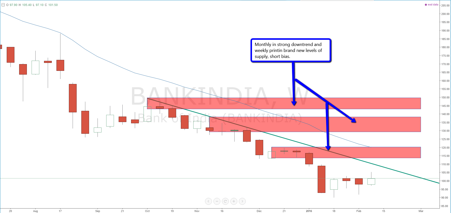 Indian bank forex card rates