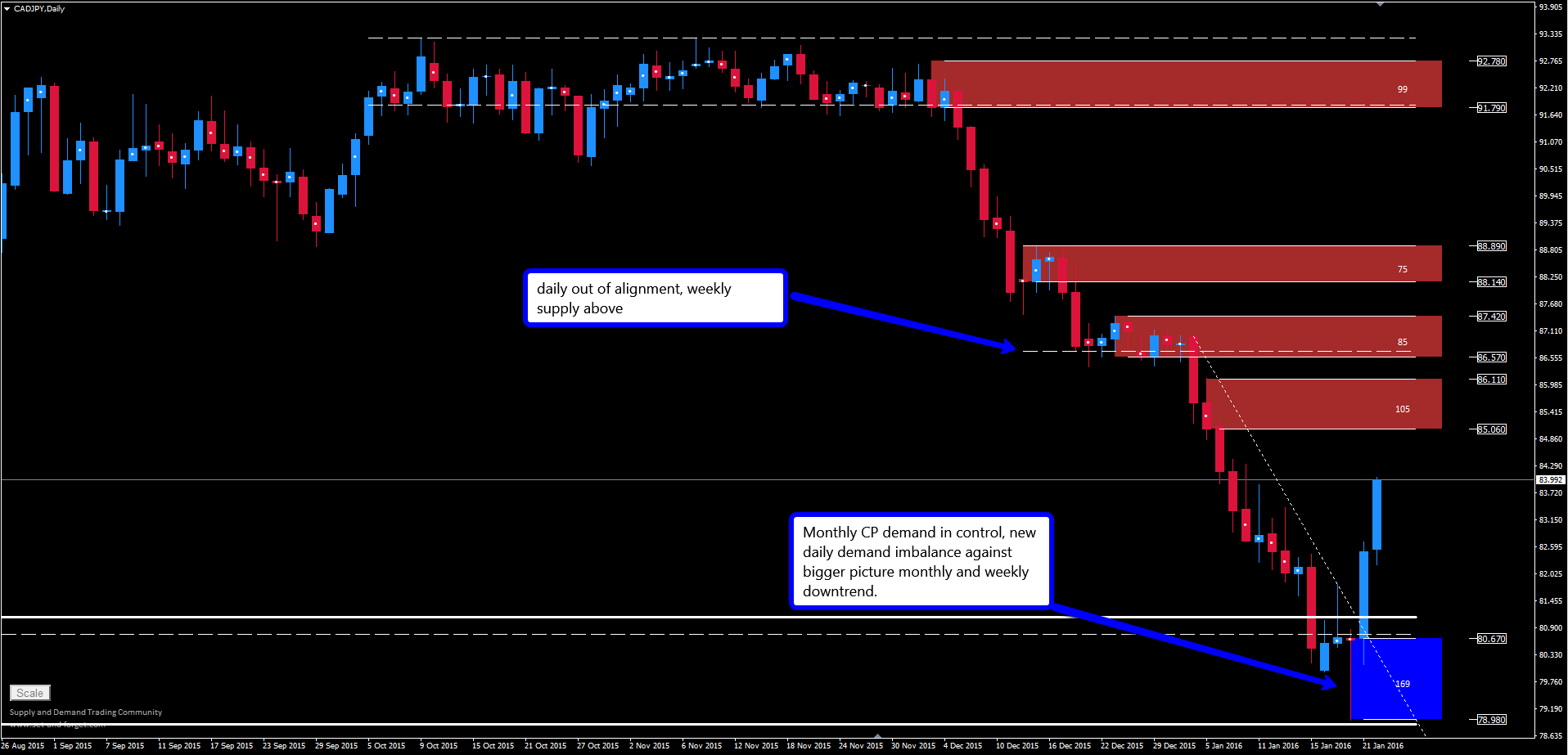 Forex turkey forum