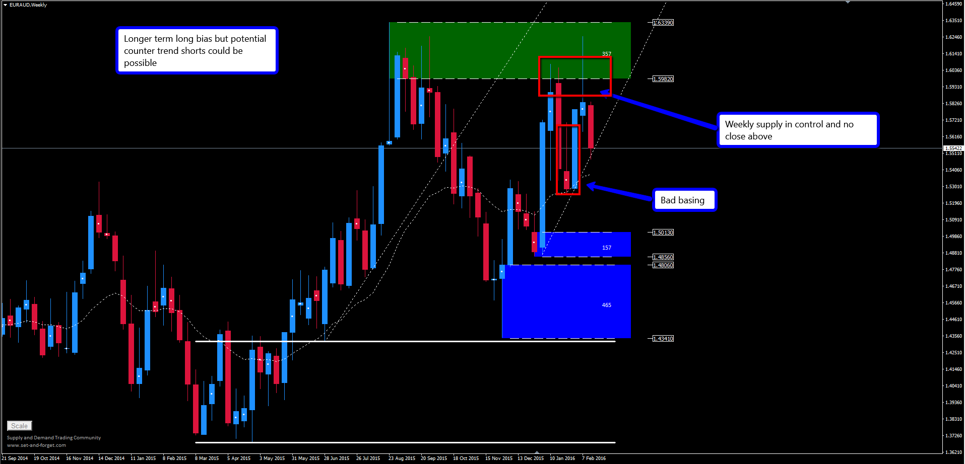 Forex controls