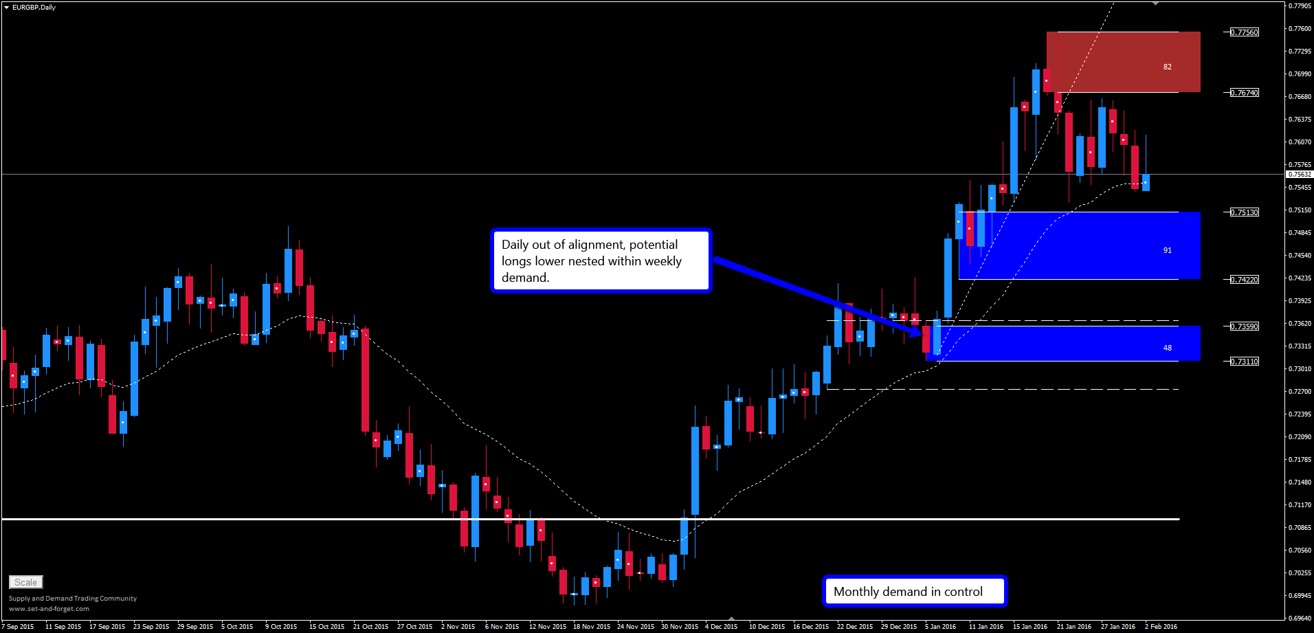 Forex set and forget