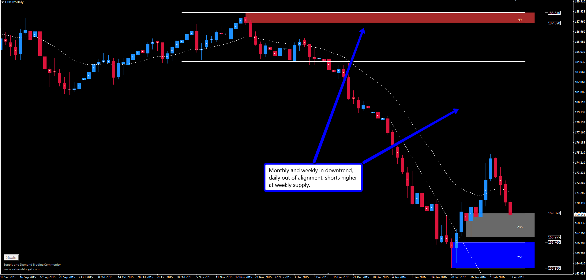 Wikipedia forex scandal