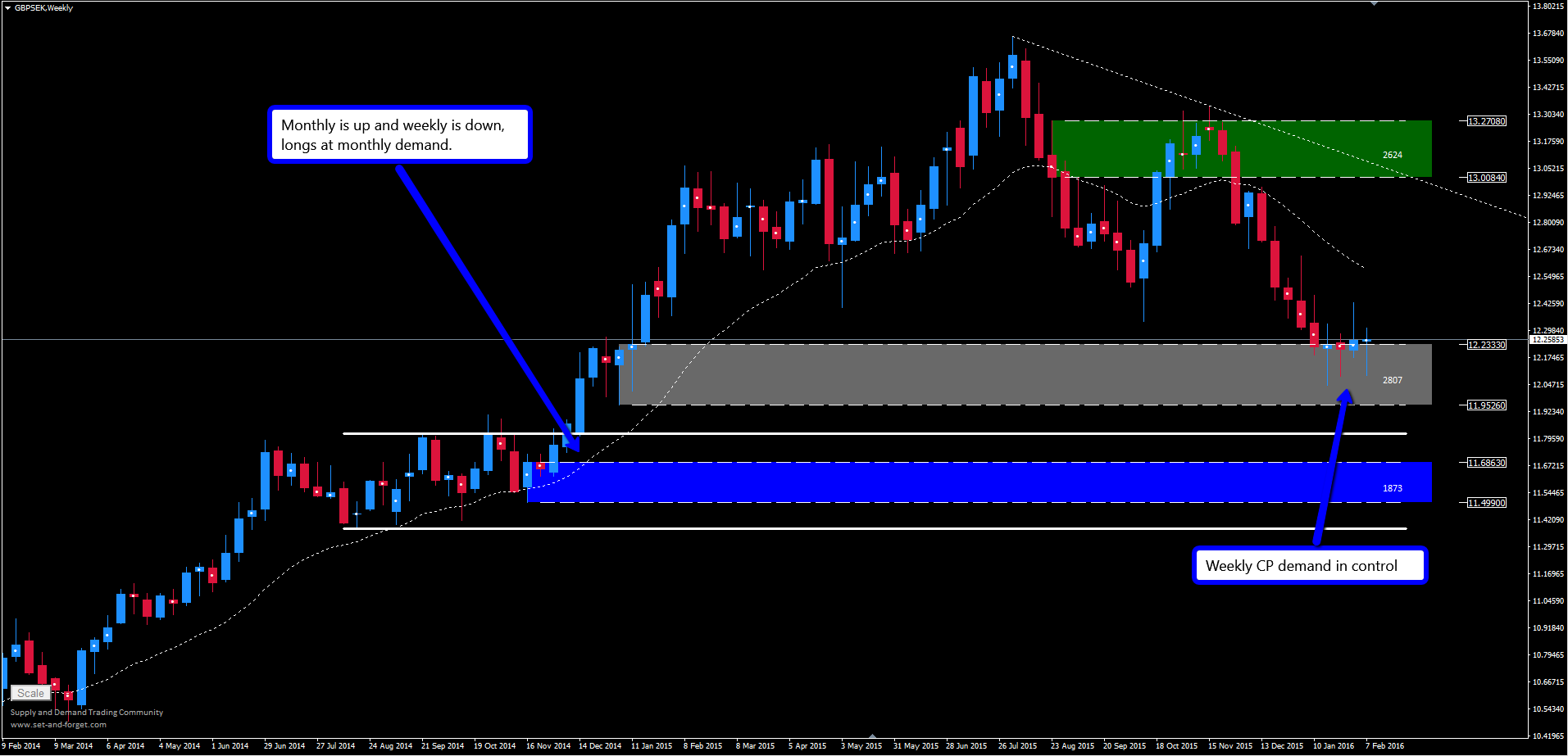 Forex set and forget