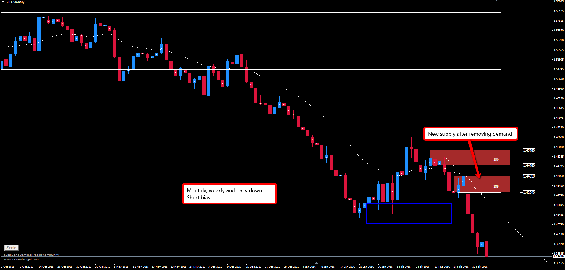 Forex news gbpusd
