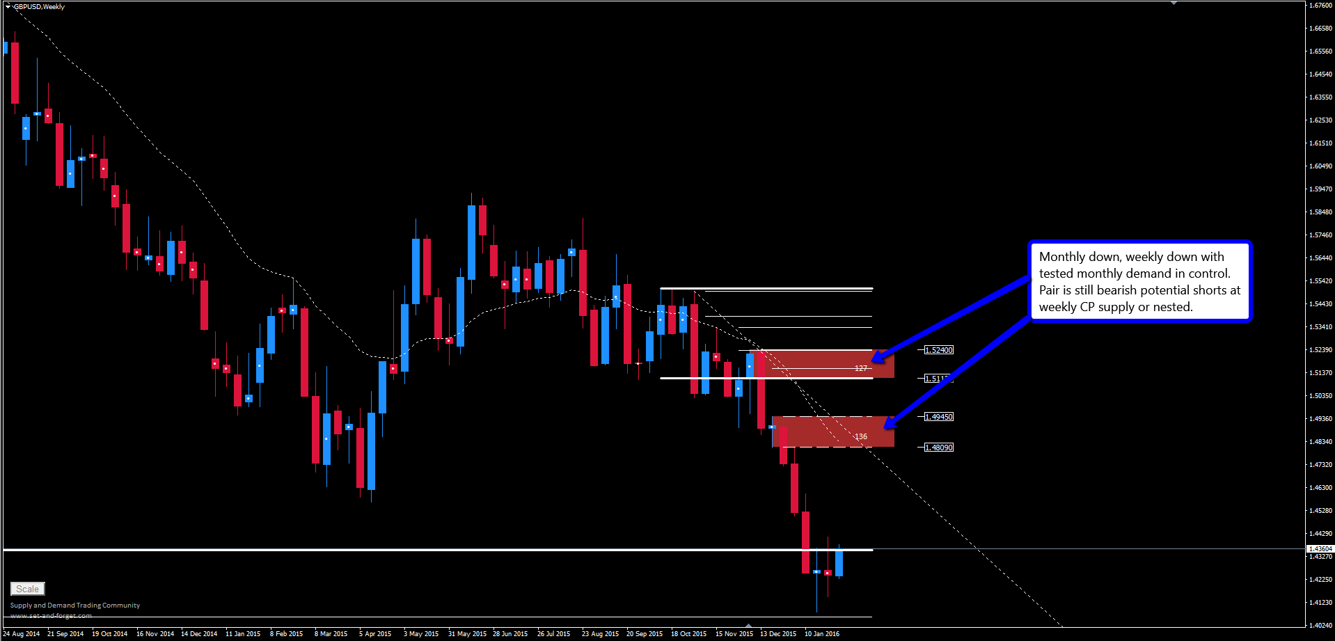 Forex set and forget