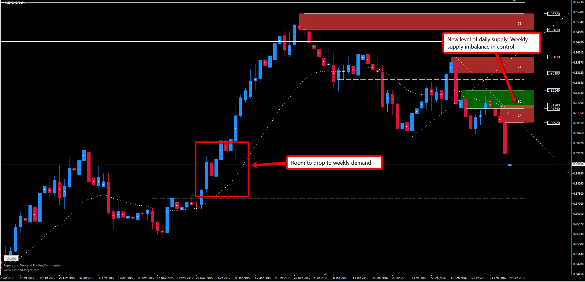 Forex commodity pairs
