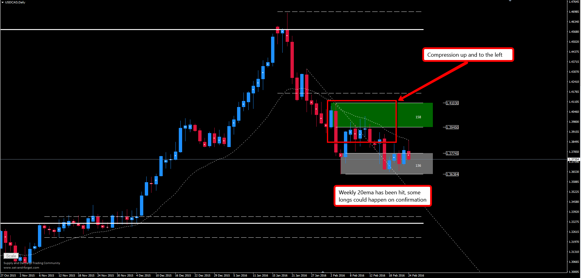 Forex imbalance