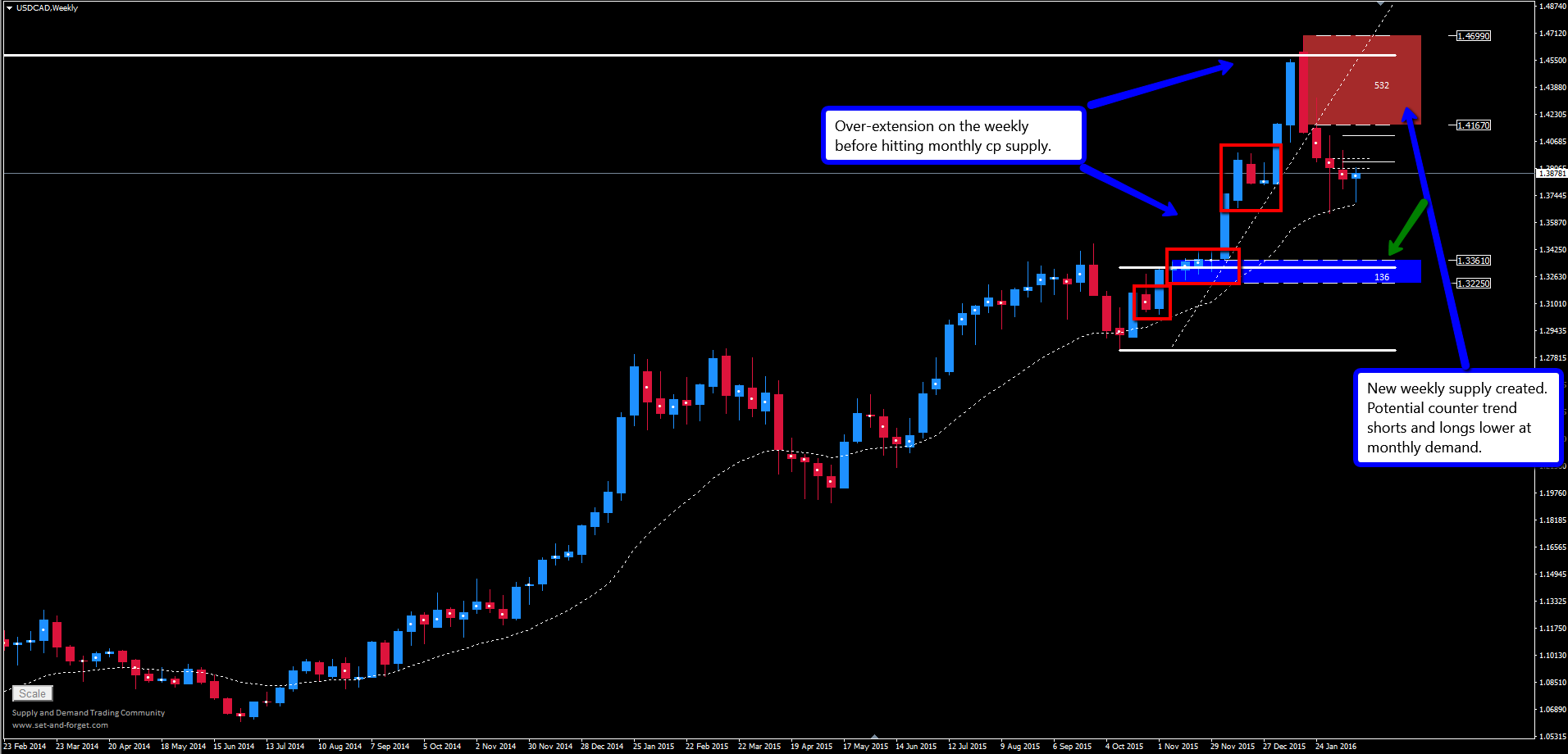 Forex cad news