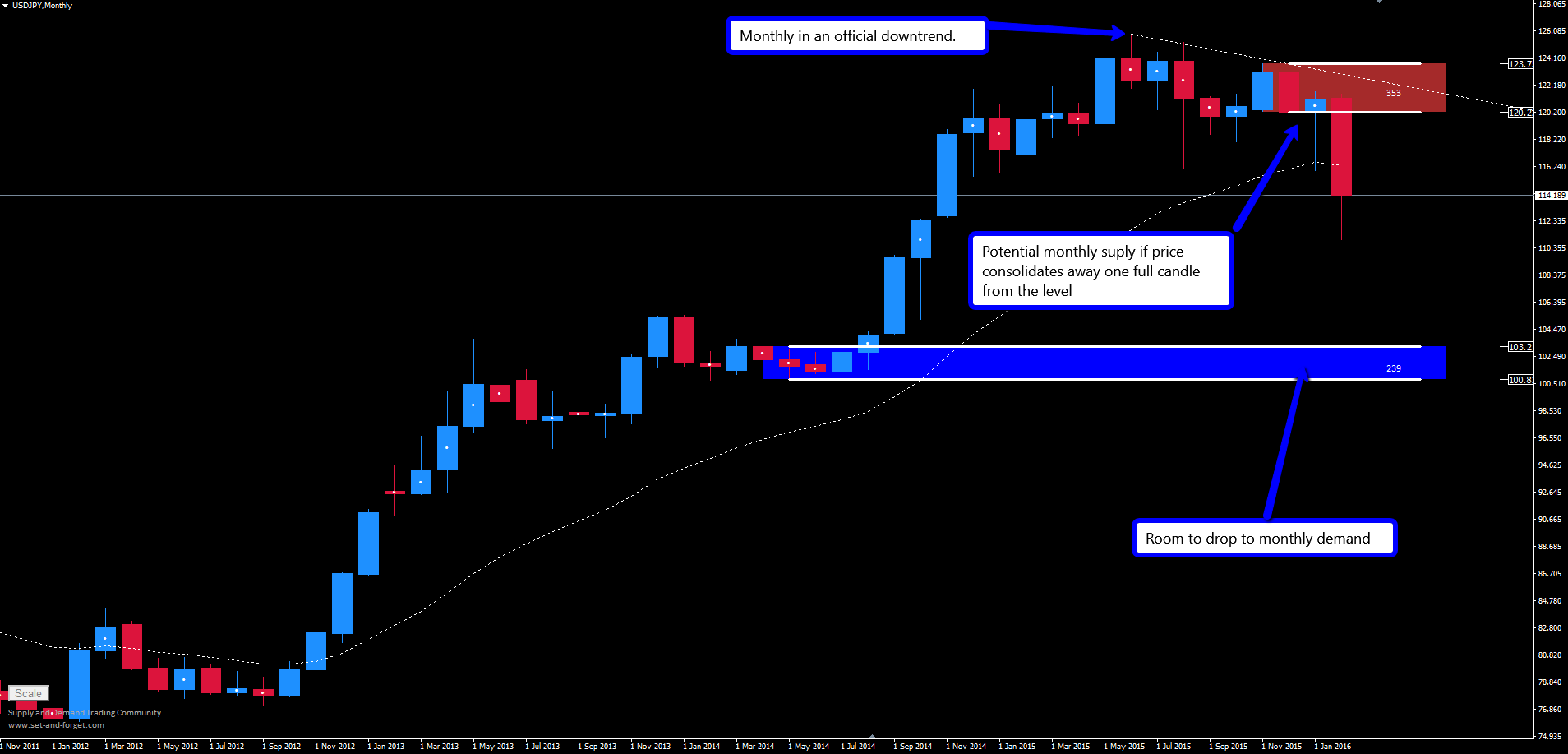 Forex set and forget
