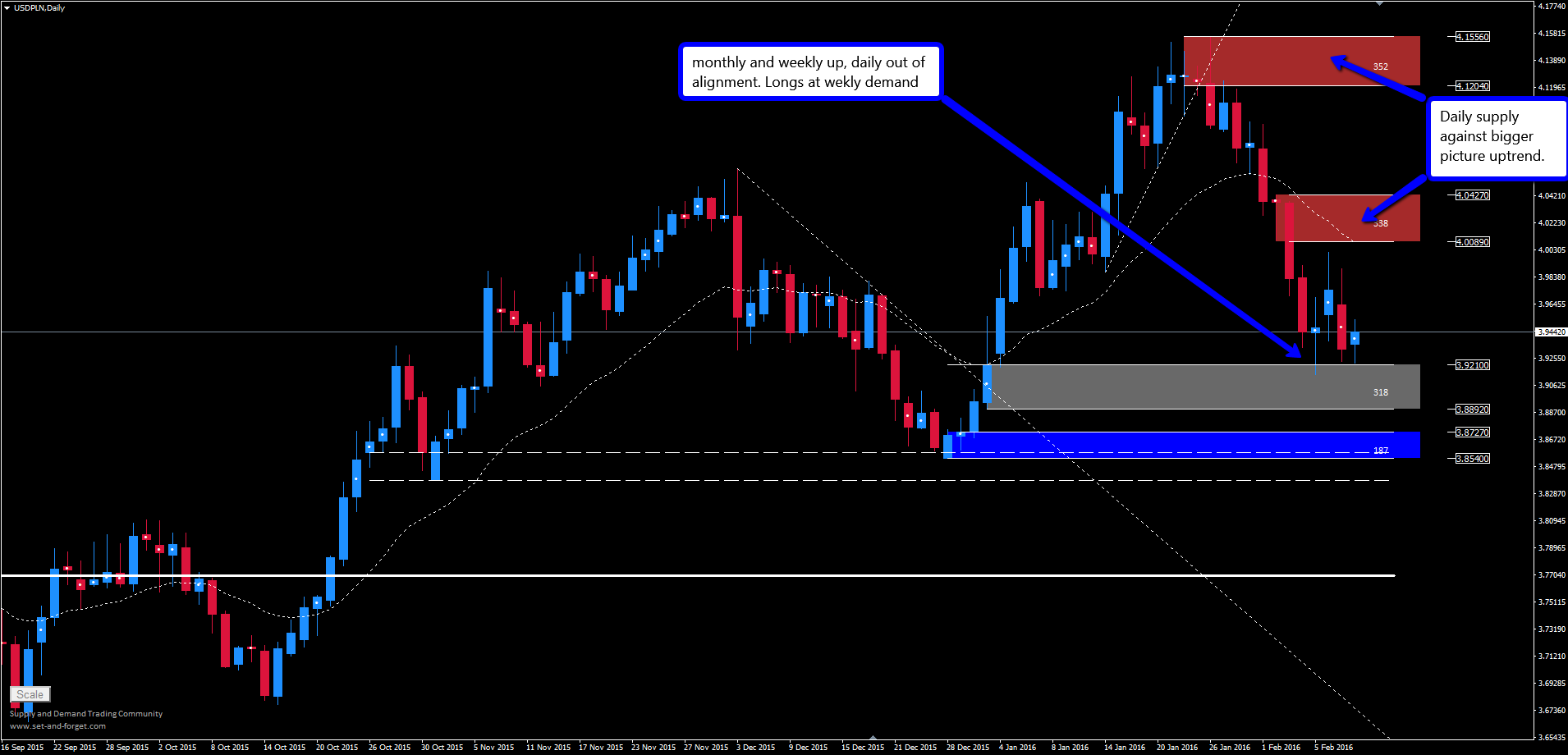 Forex incontrol