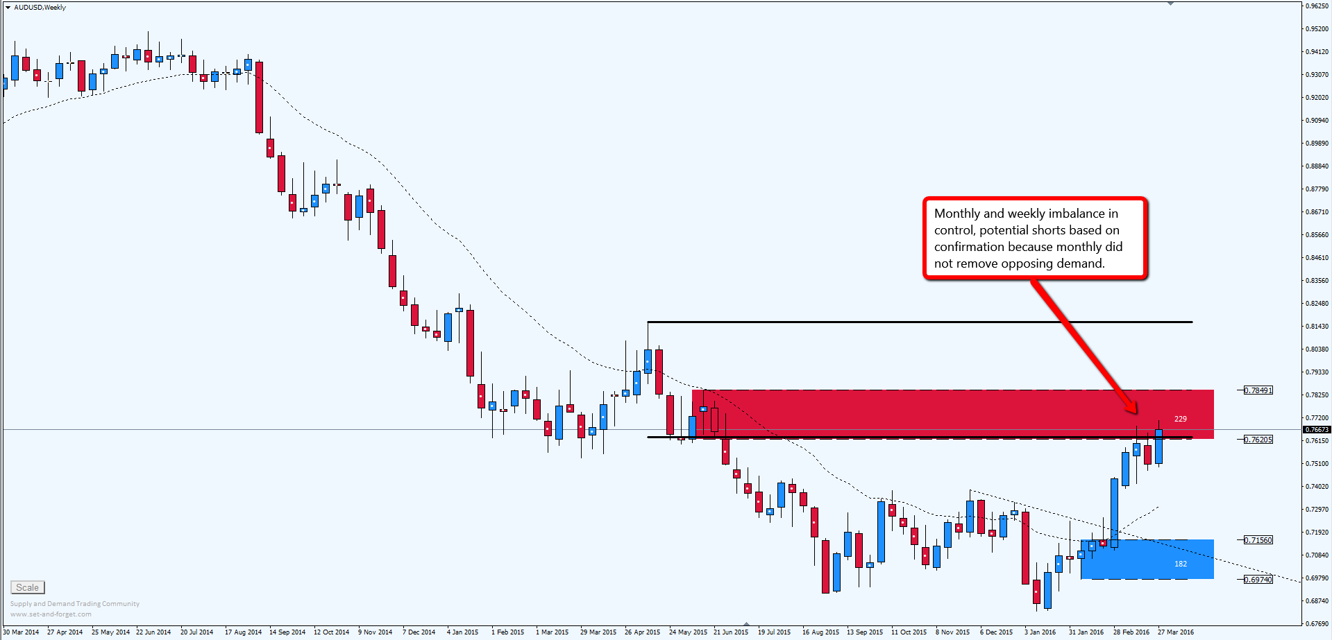 Forex controls