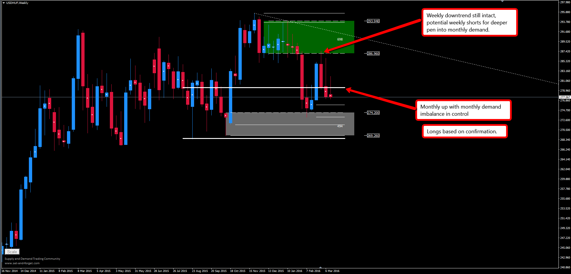 Set and forget forex