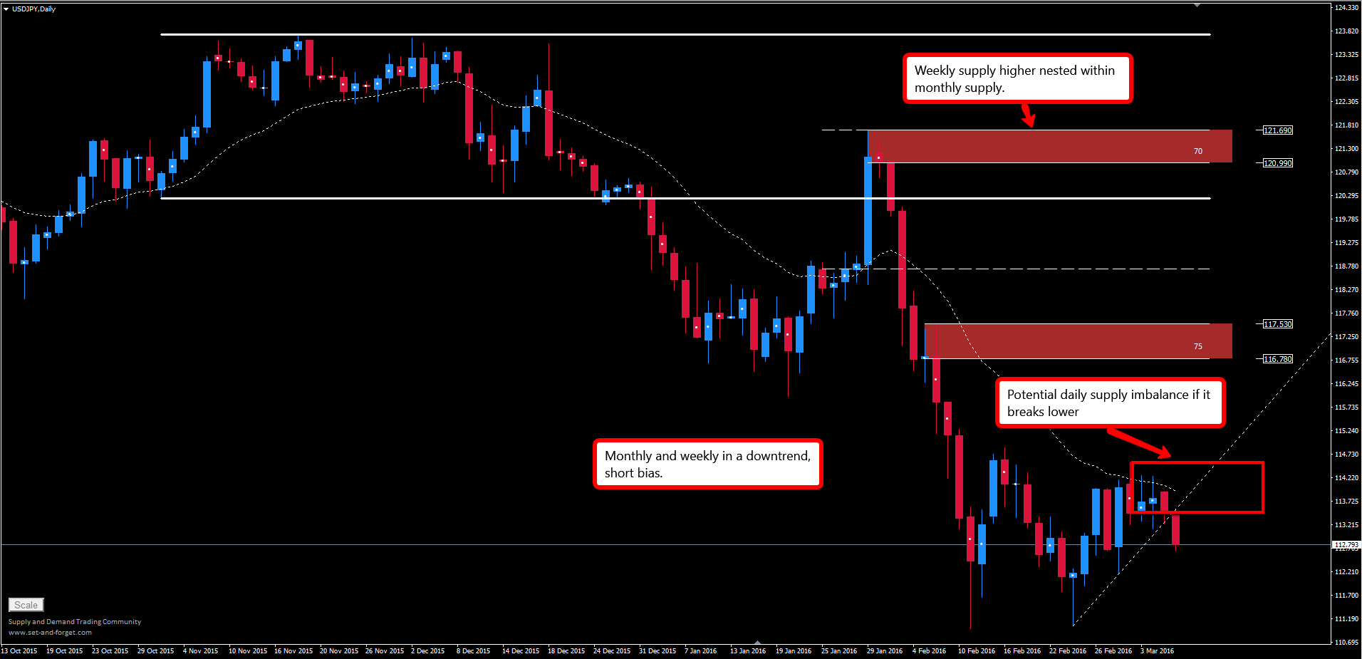 Forex imbalance