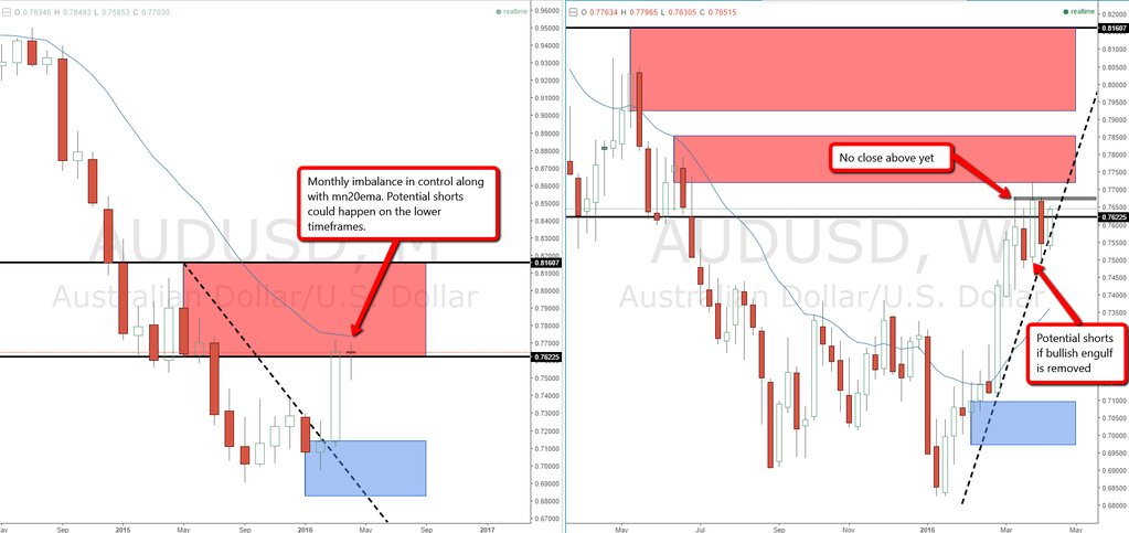 Forex 20 a month