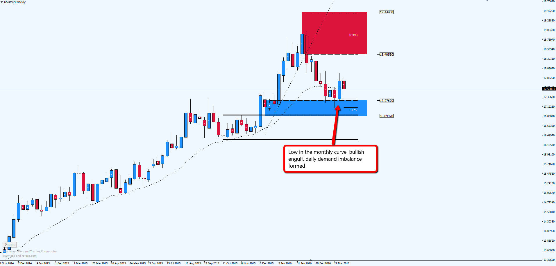 Usdmxn forex