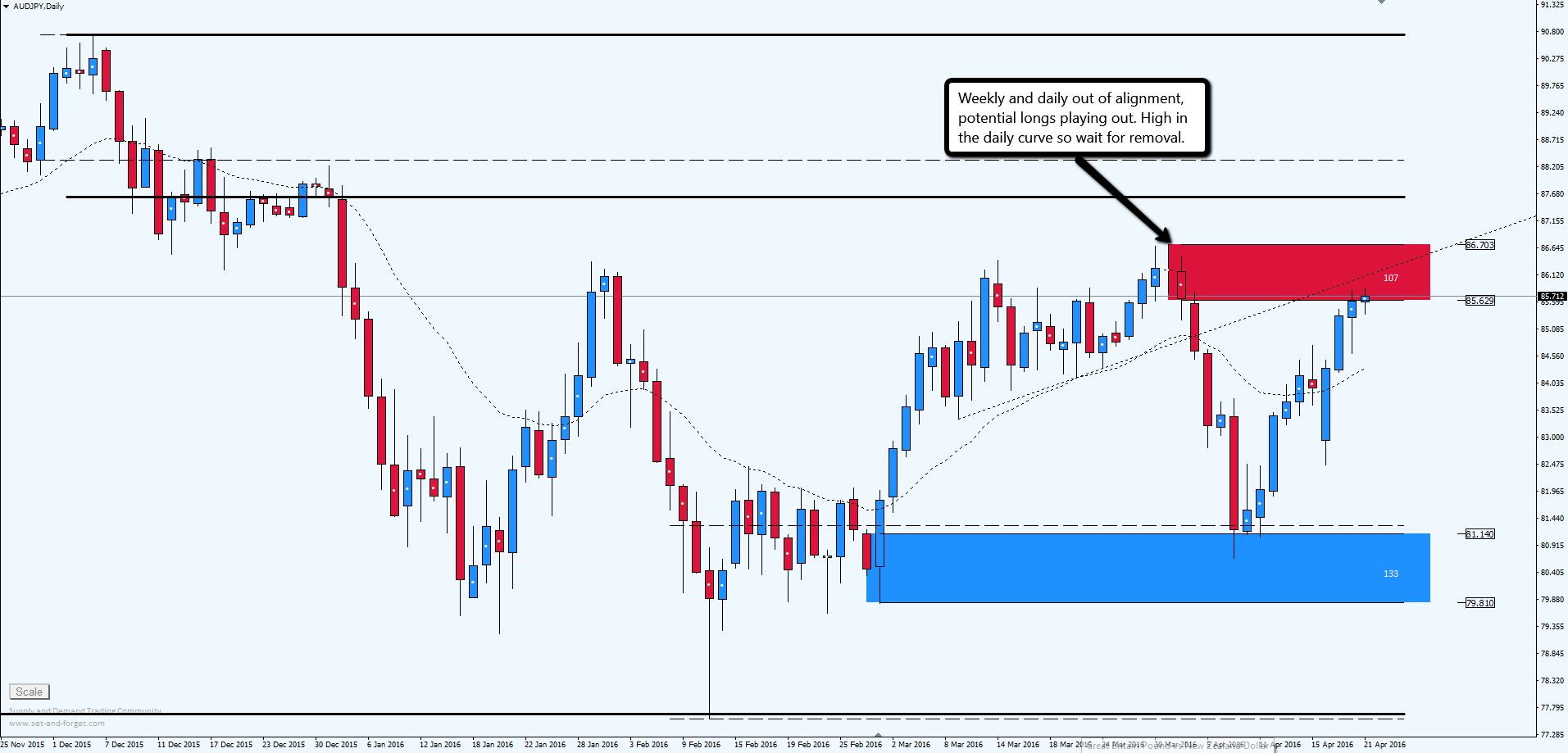 Forex incontrol