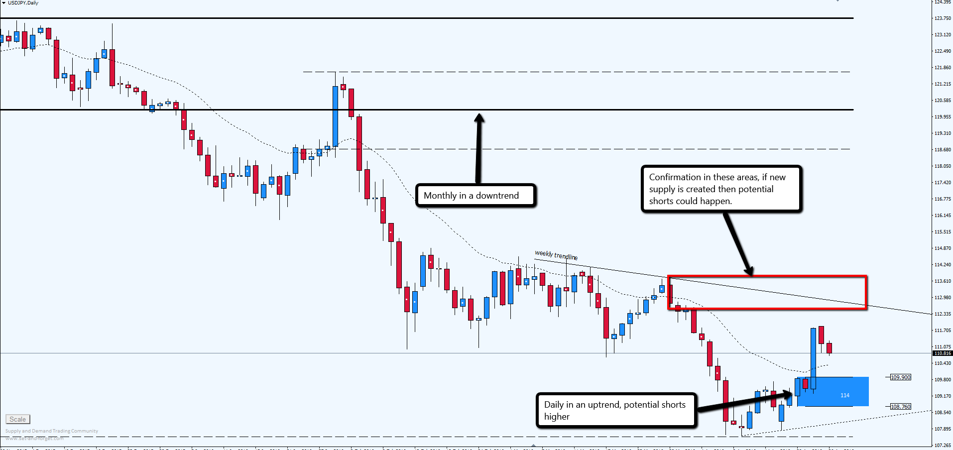 Forex factory supply and demand alfonso