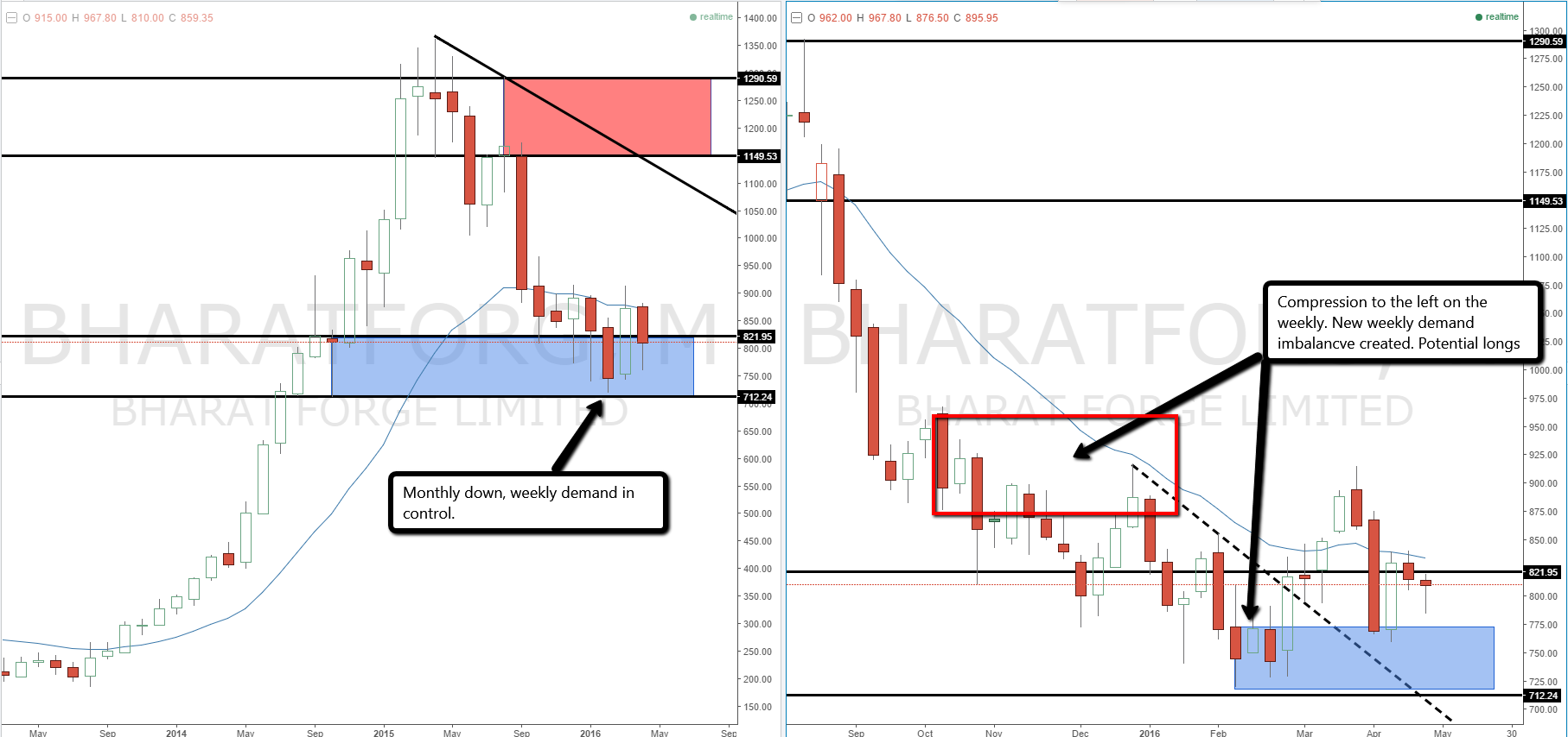 Bharat forex