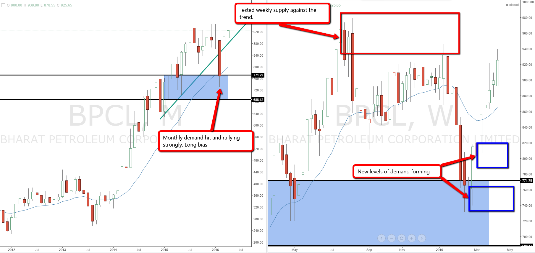 Bharat forex