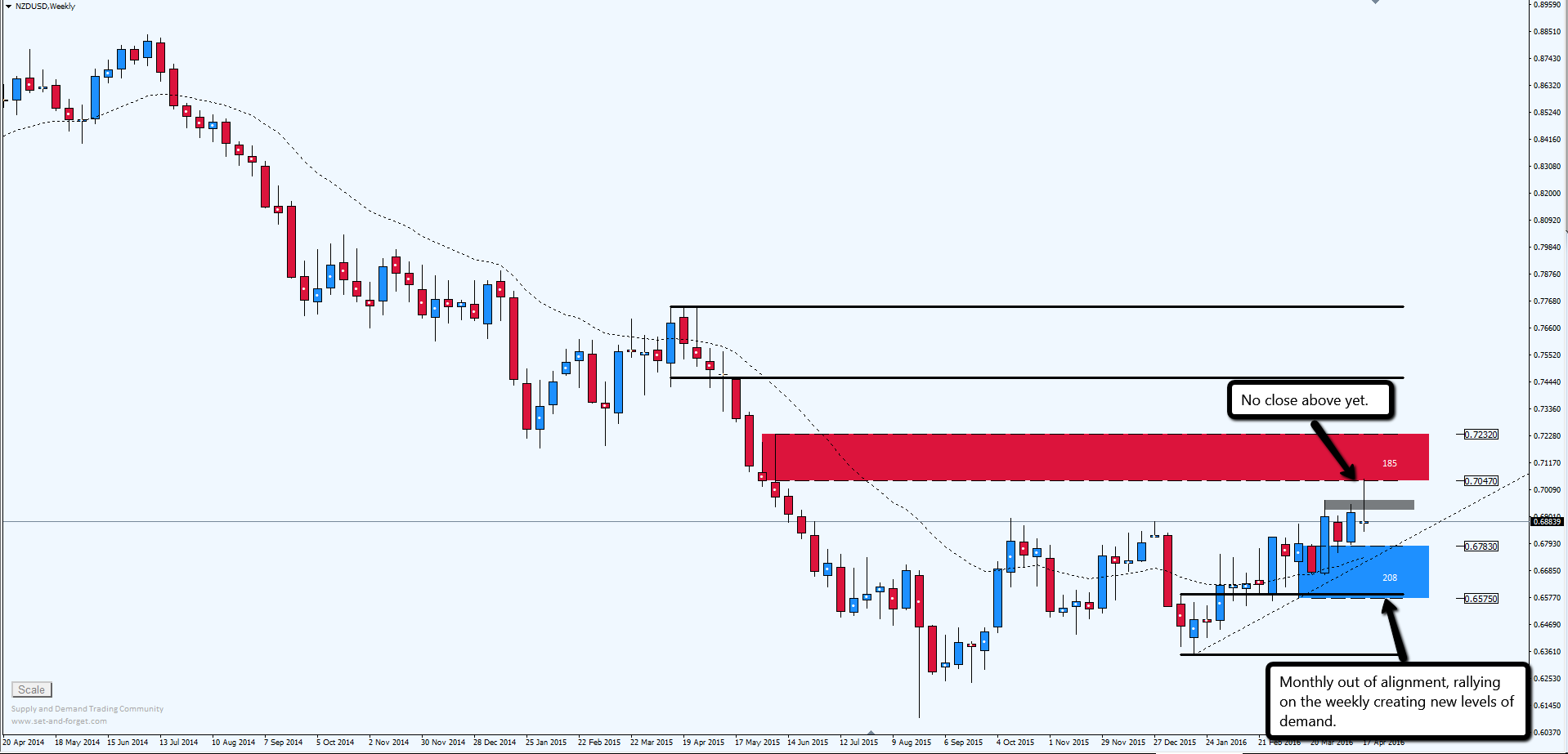 Set and forget forex