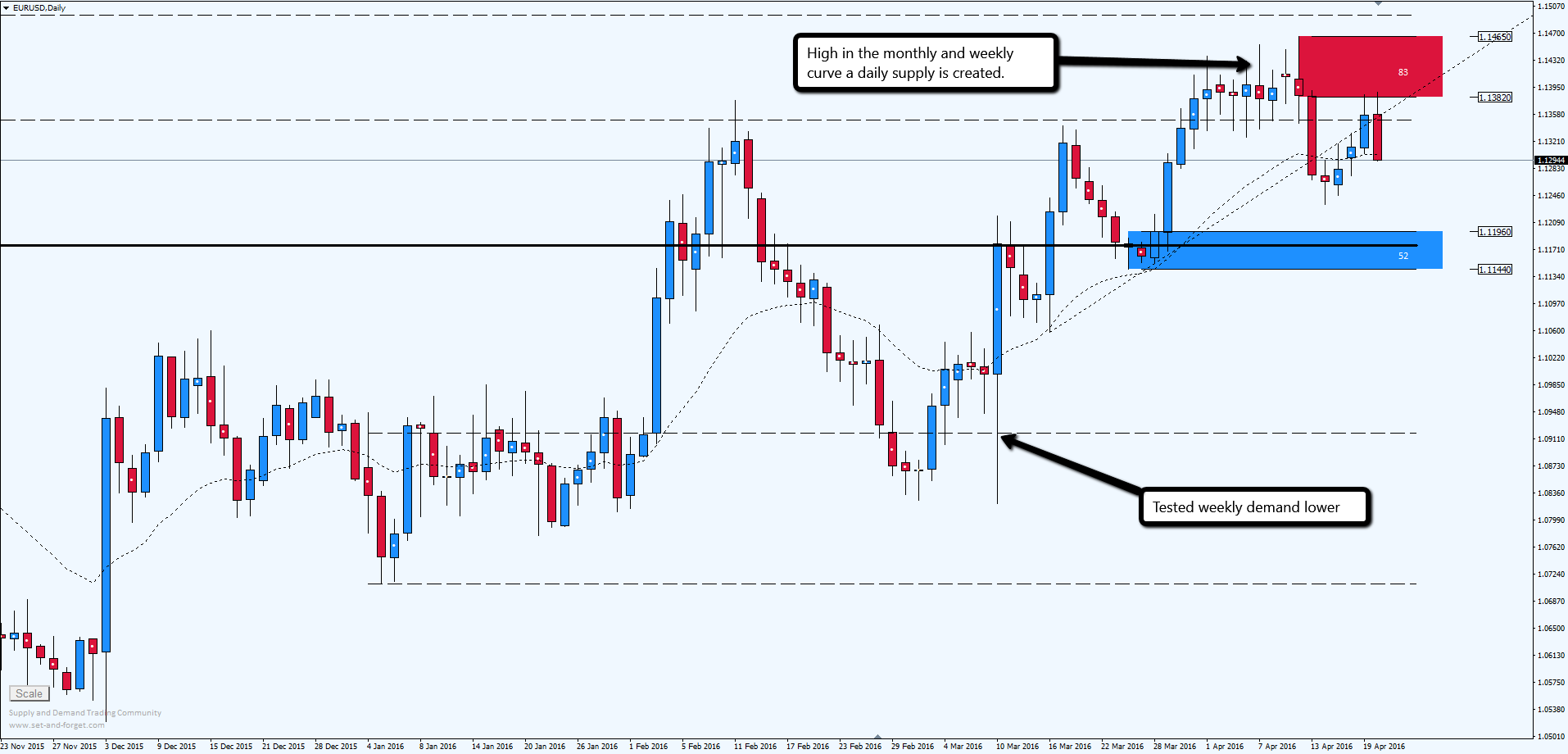 Forex community