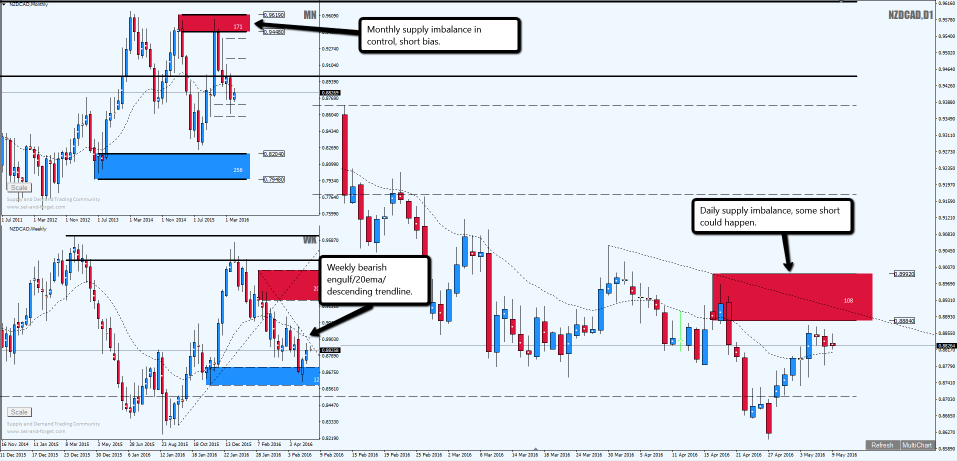 Forex control