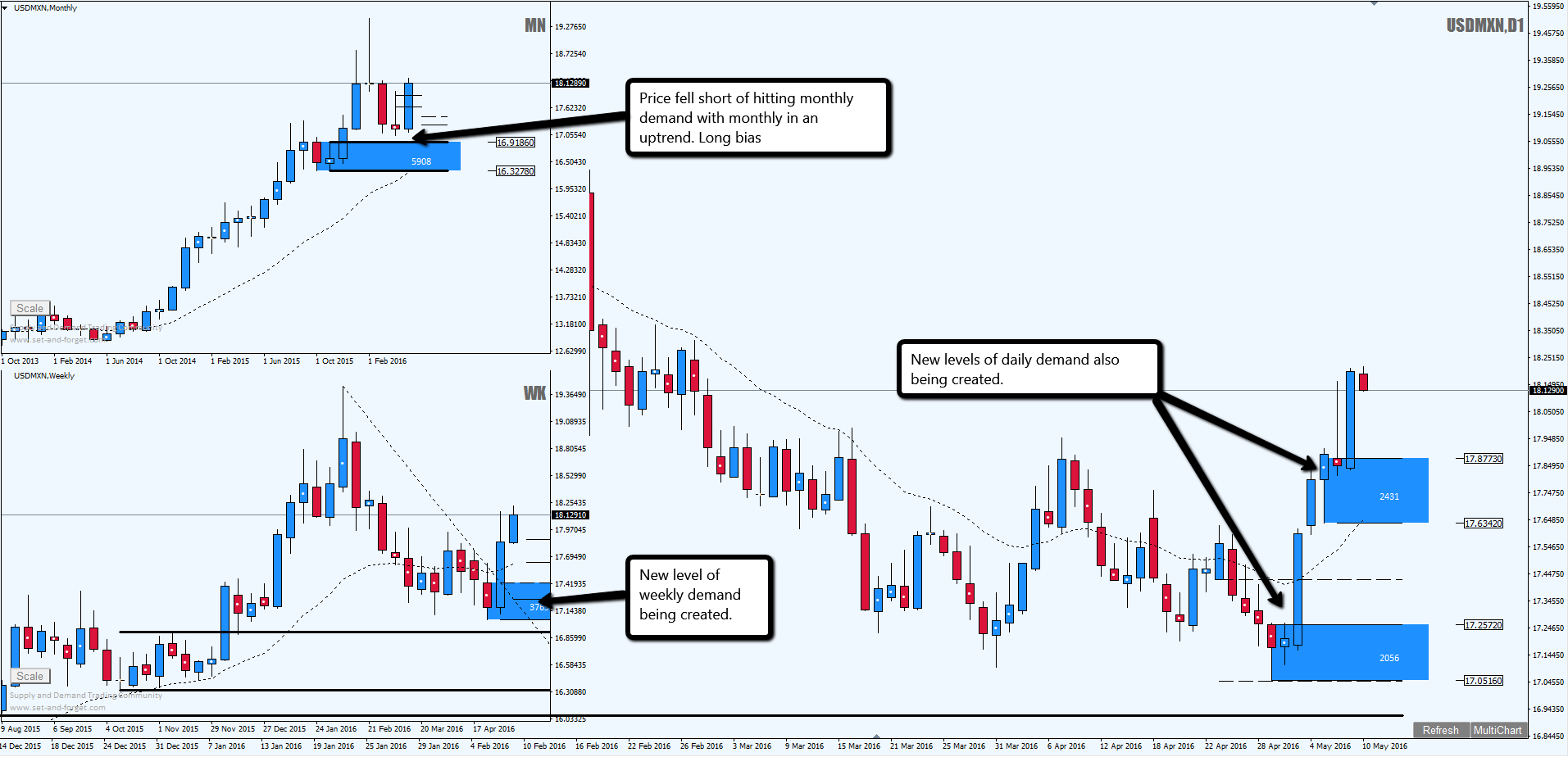 Set and forget binary options