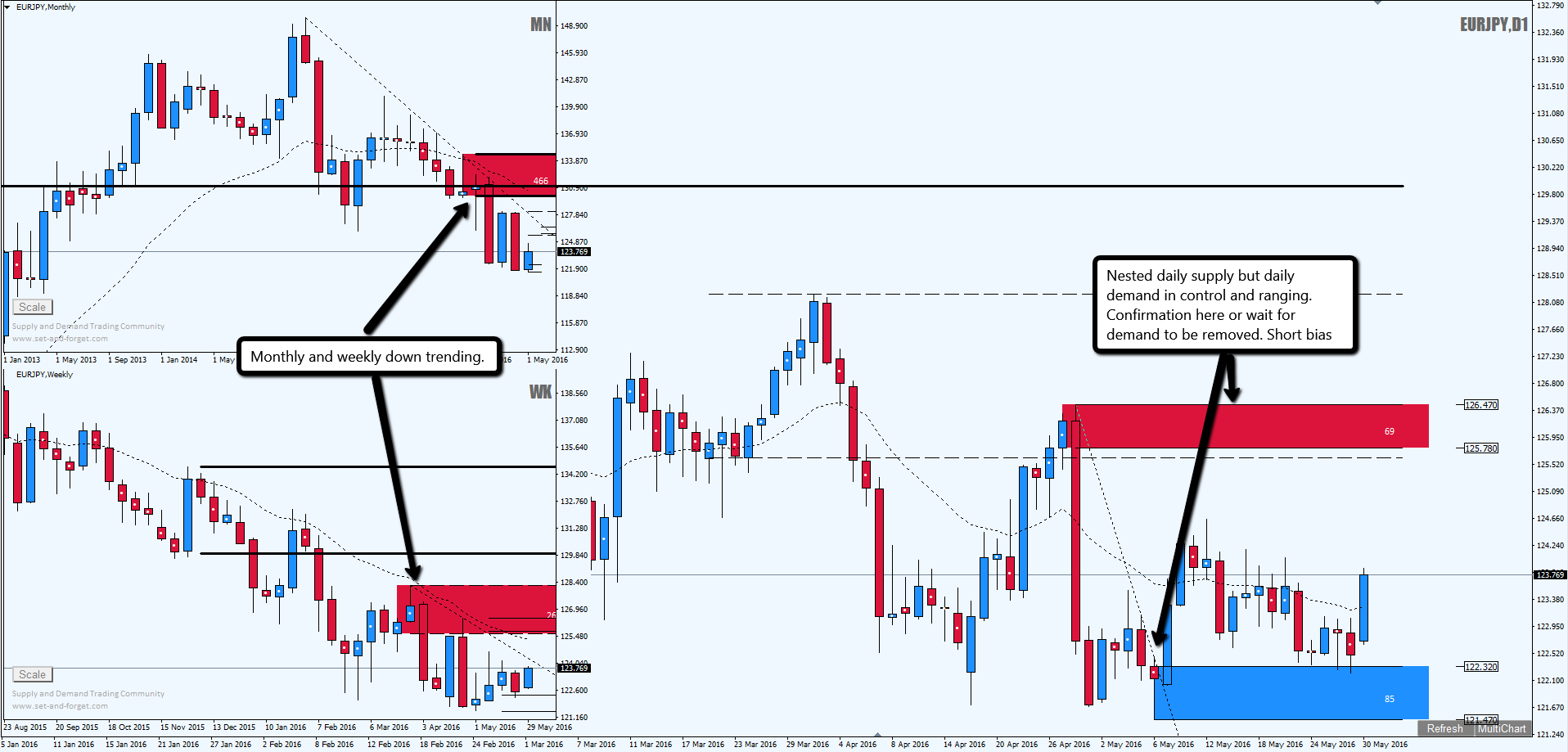 Set and forget forex trading robot