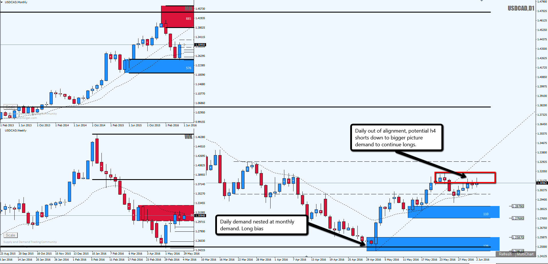 Daily set and forget forex