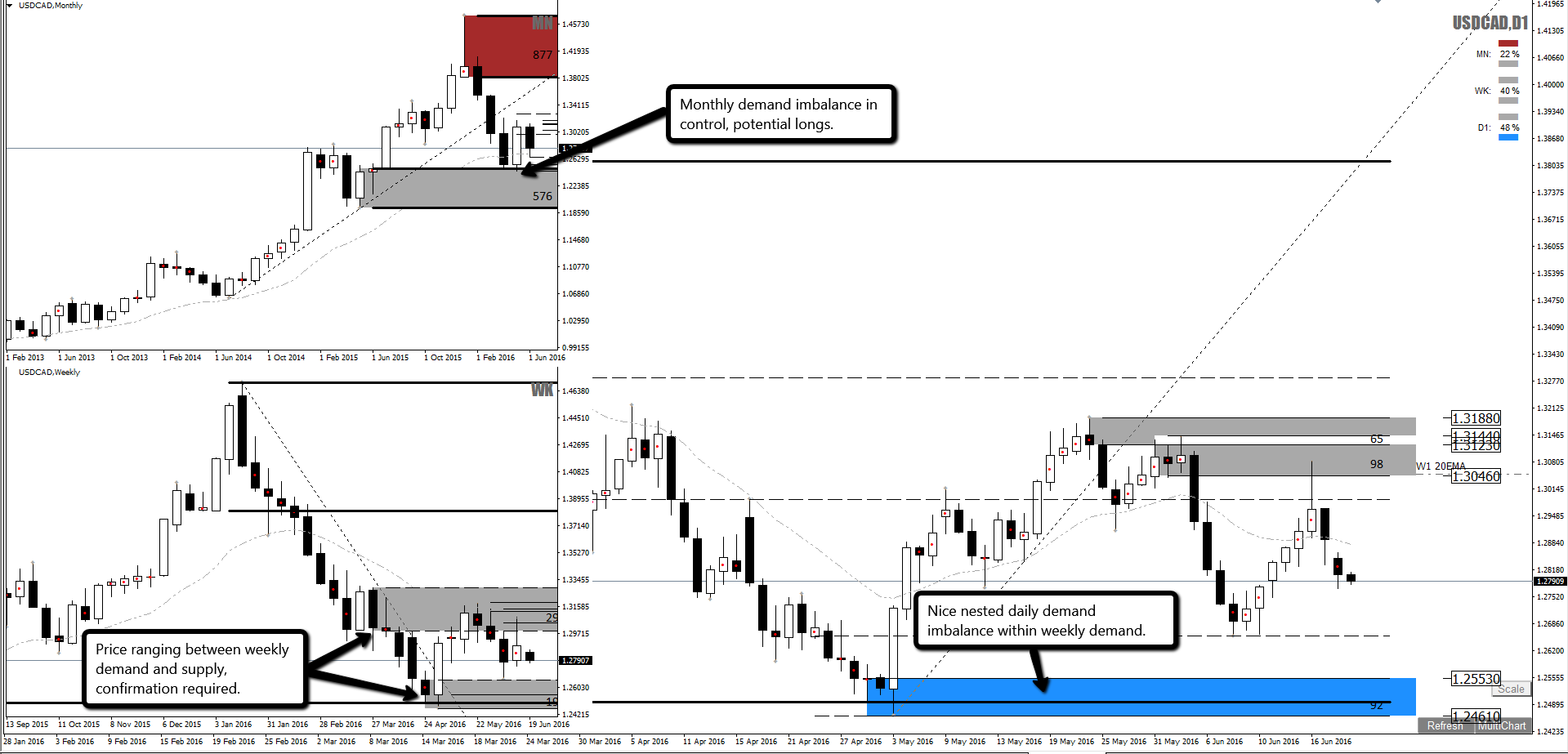 Forex control