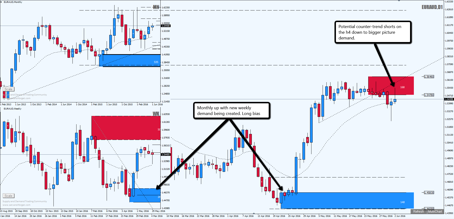 Forex community